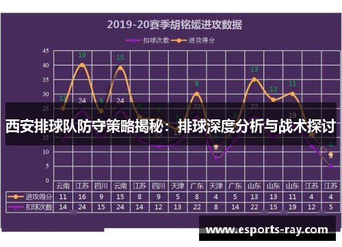 西安排球队防守策略揭秘：排球深度分析与战术探讨
