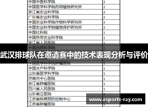 武汉排球队在邀请赛中的技术表现分析与评价