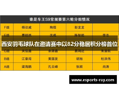 西安羽毛球队在邀请赛中以82分稳居积分榜首位